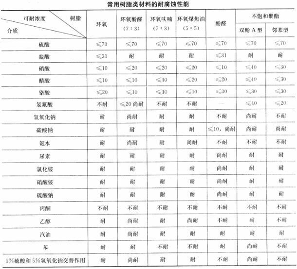 建筑材料与构造,章节练习,建筑材料与构造