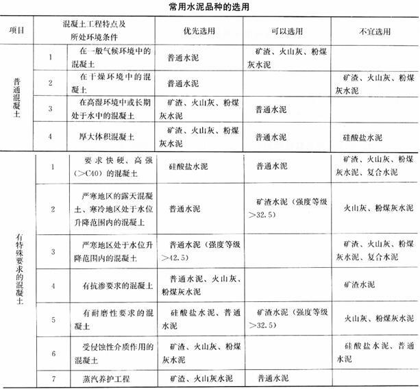 建筑材料与构造,章节练习,建筑材料与构造