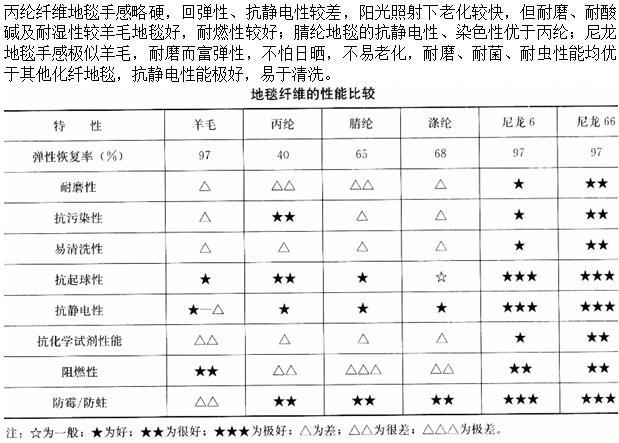 建筑材料与构造,章节练习,建筑材料