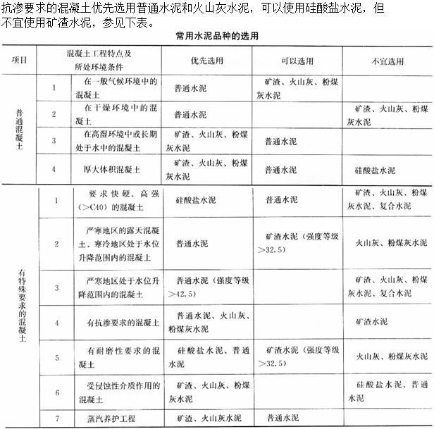建筑材料与构造,章节练习,建筑材料