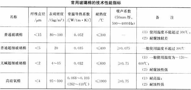 建筑材料与构造,章节练习,建筑材料与构造