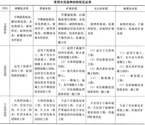 建筑材料与构造,章节练习,建筑材料