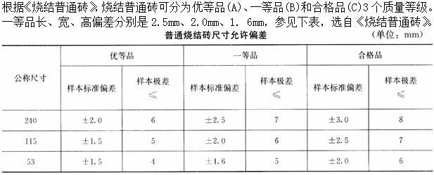 建筑材料与构造,章节练习,建筑材料 建筑材料与构造,章节练习,建筑材料