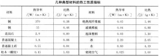 建筑材料与构造,章节练习,建筑材料与构造
