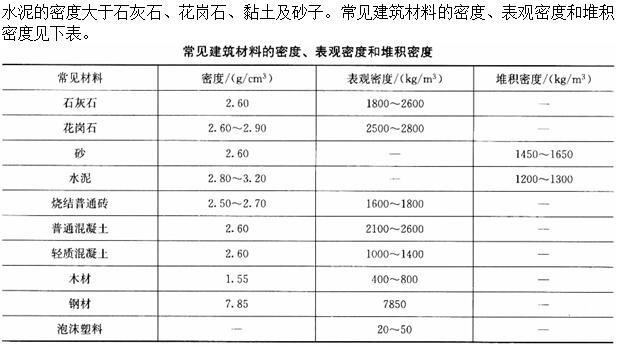 建筑材料与构造,章节练习,建筑材料与构造