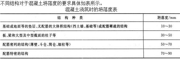 建筑材料与构造,押题密卷,《建筑材料与构造》押题密卷1