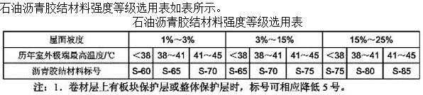 建筑材料与构造,章节练习,建筑材料
