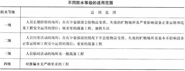 建筑材料与构造,章节练习,建筑材料与构造