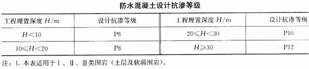 建筑材料与构造,章节练习,建筑构造