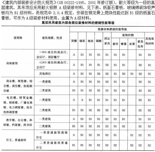 建筑材料与构造,章节练习,建筑材料与构造