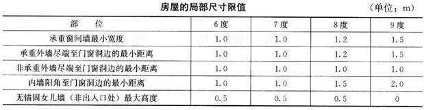 建筑材料与构造,章节练习,建筑材料与构造