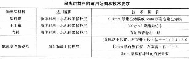 建筑材料与构造,章节练习,建筑构造