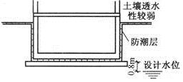 建筑材料与构造,章节练习,建筑材料与构造