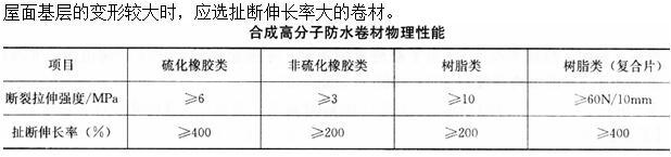 建筑材料与构造,章节练习,建筑材料与构造