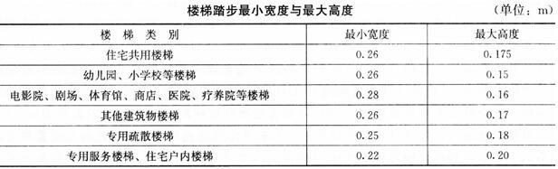 建筑材料与构造,章节练习,建筑材料与构造