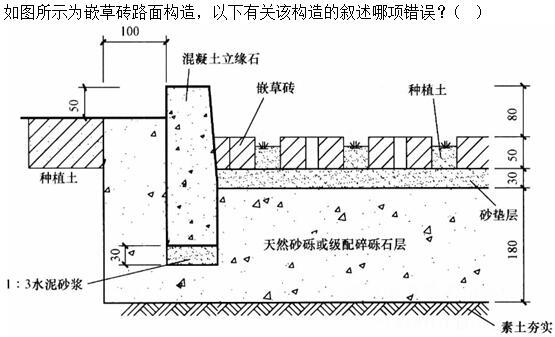 建筑材料与构造,章节练习,建筑构造