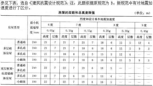 建筑材料与构造,章节练习,建筑材料与构造