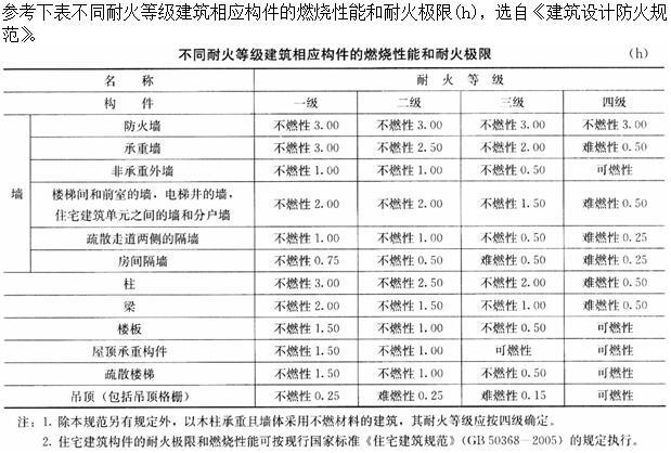 建筑材料与构造,章节练习,建筑材料与构造