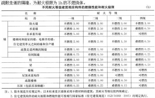 建筑材料与构造,章节练习,建筑材料与构造