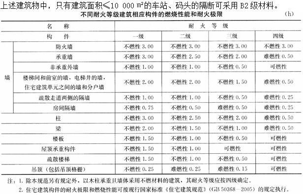 建筑材料与构造,押题密卷,《建筑材料与构造》押题密卷1