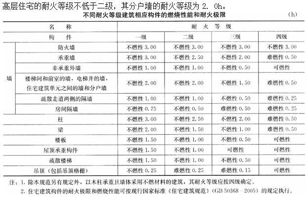 建筑材料与构造,章节练习,建筑材料与构造
