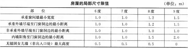 建筑材料与构造,章节练习,建筑材料与构造