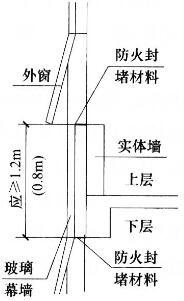 建筑材料与构造,章节练习,建筑构造