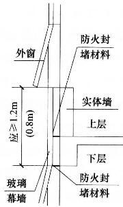 建筑材料与构造,章节练习,建筑构造