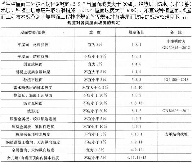建筑材料与构造,章节练习,建筑材料与构造