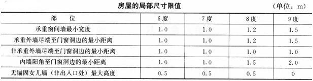 建筑材料与构造,章节练习,建筑材料与构造