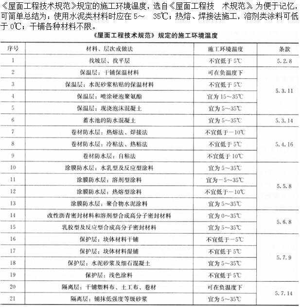建筑材料与构造,章节练习,建筑材料与构造押题