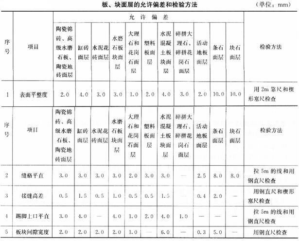 建筑材料与构造,章节练习,建筑材料与构造