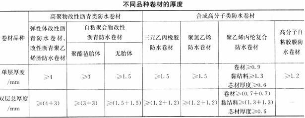 建筑材料与构造,章节练习,建筑材料与构造