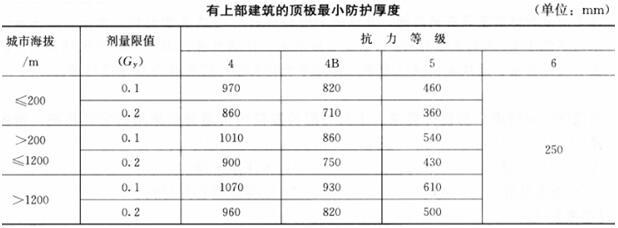 建筑材料与构造,章节练习,建筑构造
