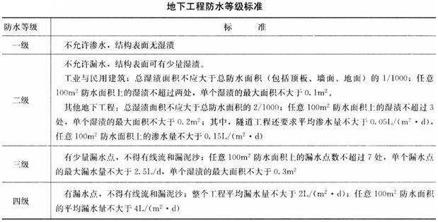 建筑材料与构造,章节练习,建筑构造