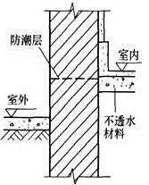 建筑材料与构造,章节练习,建筑材料与构造