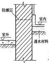 建筑材料与构造,章节练习,建筑材料与构造