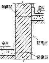 建筑材料与构造,章节练习,建筑材料与构造