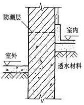 建筑材料与构造,章节练习,建筑材料与构造