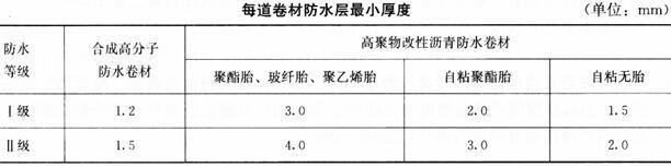 建筑材料与构造,章节练习,建筑材料与构造