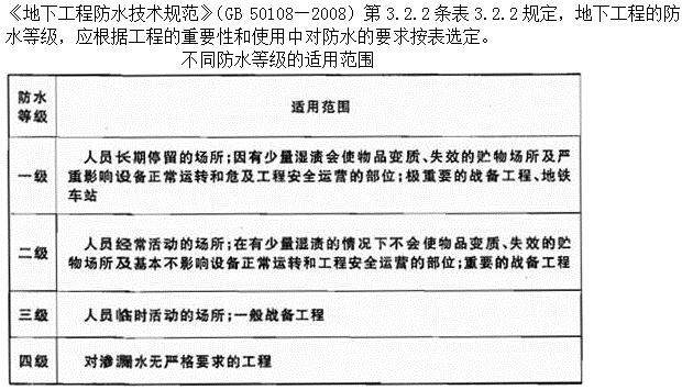 建筑材料与构造,章节练习,建筑材料与构造