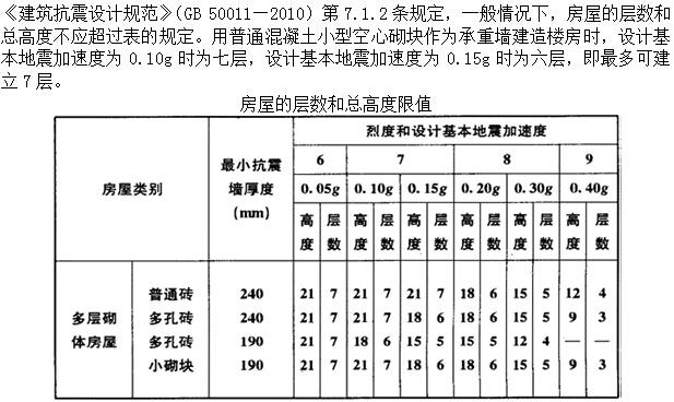 建筑材料与构造,章节练习,建筑构造