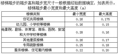 建筑材料与构造,章节练习,建筑材料与构造