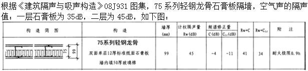 建筑材料与构造,章节练习,建筑构造