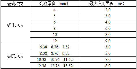 建筑材料与构造,历年真题,2010年一级注册建筑师《建筑材料与构造》真题