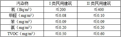 建筑材料与构造,历年真题,2010年一级注册建筑师《建筑材料与构造》真题