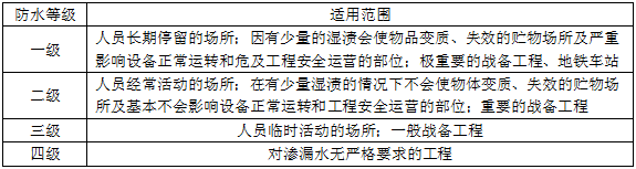 建筑材料与构造,历年真题,2010年一级注册建筑师《建筑材料与构造》真题