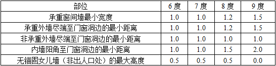 建筑材料与构造,历年真题,2010年一级注册建筑师《建筑材料与构造》真题