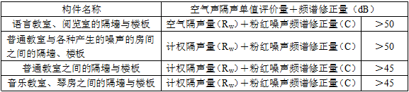 建筑材料与构造,历年真题,2010年一级注册建筑师《建筑材料与构造》真题