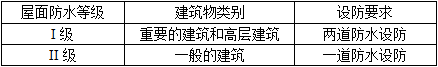 建筑材料与构造,历年真题,2010年一级注册建筑师《建筑材料与构造》真题